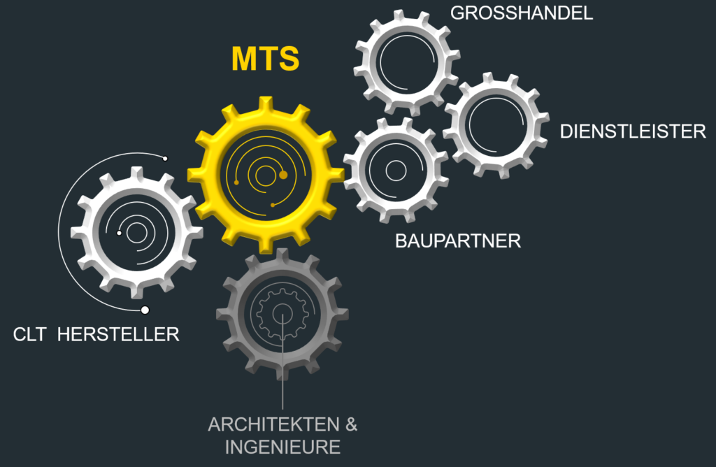 MTS Partner